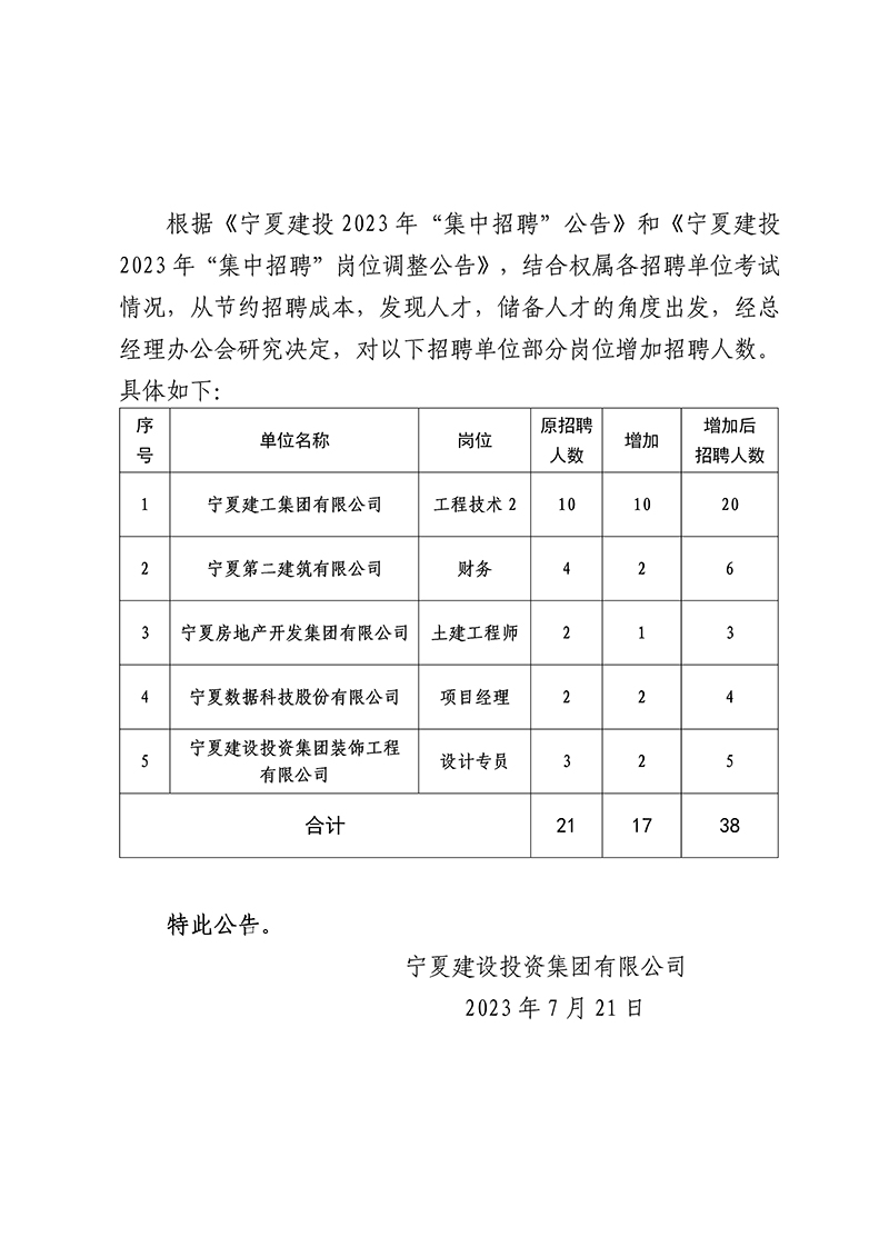 2.宁夏建投2023年“集中招聘”岗位调整公告_01.jpg